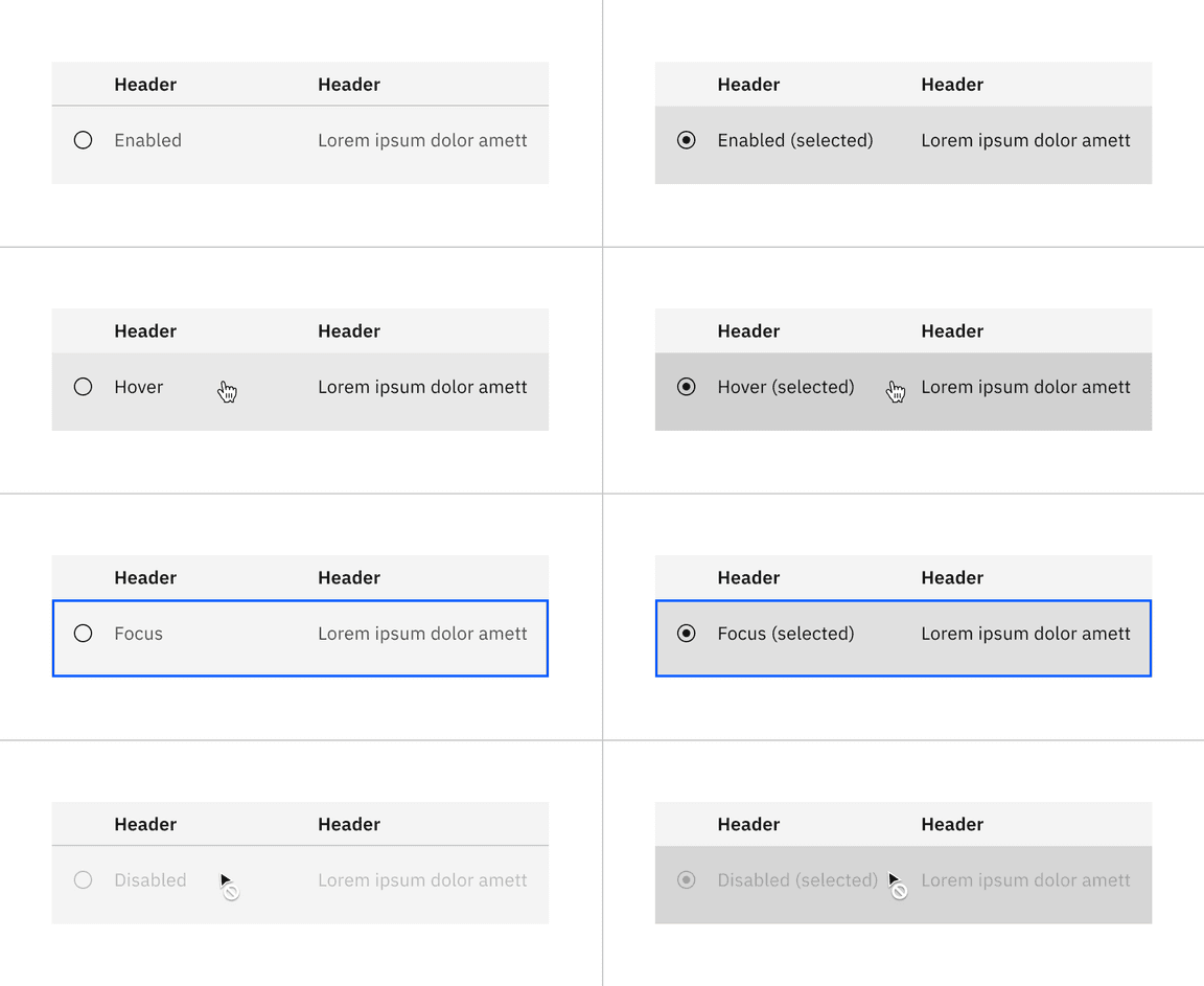 State of the interactive structured list